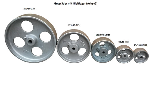 Gussrad eisenrad schwerlastrad - gussrad,